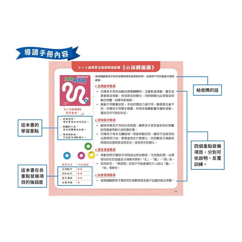 【0~3歲寶寶全腦開發遊戲書】系列1 : 刺激全腦開發
