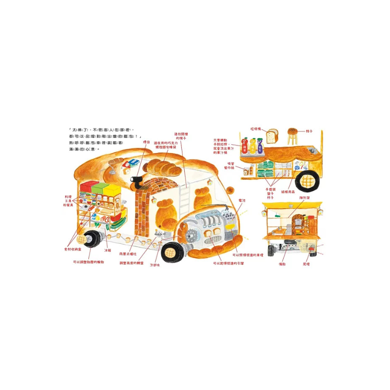 麵包小偷5:熱呼呼的麵包車