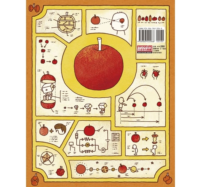 這是蘋果嗎?也許是喔