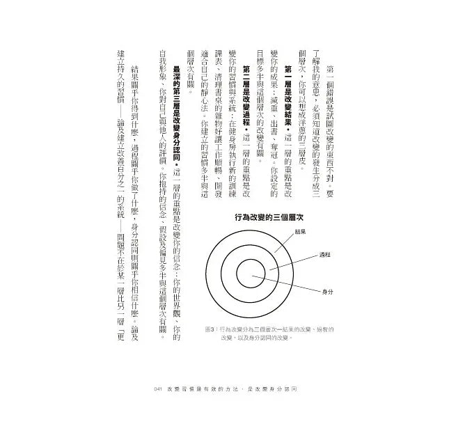 原子習慣:細微改變帶來巨大成就的實證法則