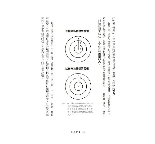 原子習慣:細微改變帶來巨大成就的實證法則