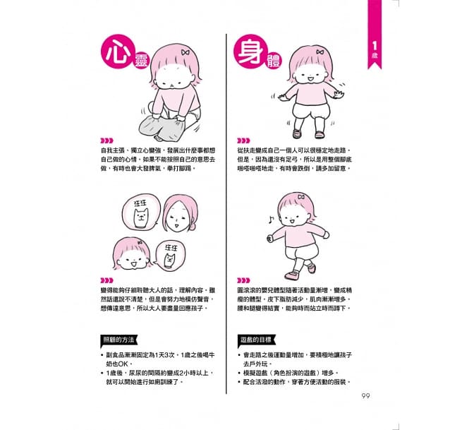 0~2歲的寶寶遊戲圖鑑:玩出好情緒、集中力!