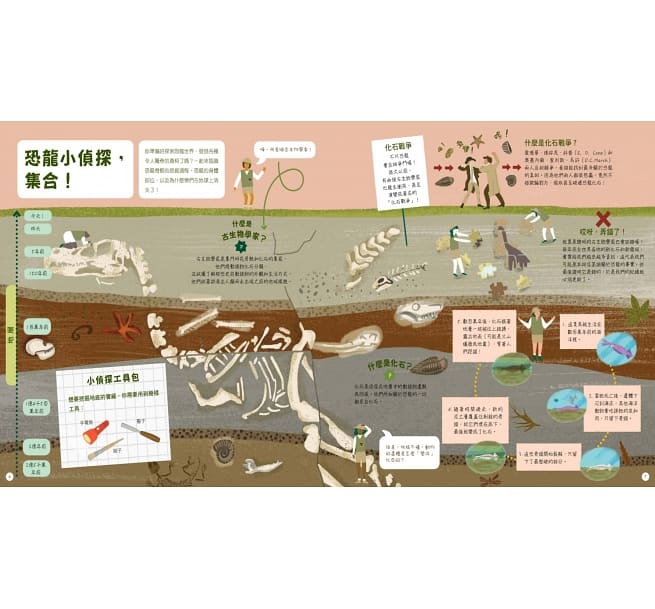 生態小偵探1:恐龍跟你想得不一樣?(附生態小偵探放大鏡)
