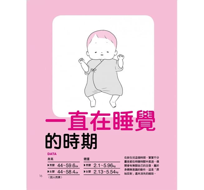 0~2歲的寶寶遊戲圖鑑:玩出好情緒、集中力!