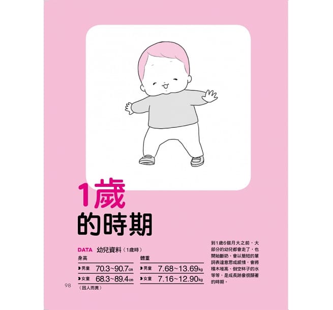 0~2歲的寶寶遊戲圖鑑:玩出好情緒、集中力!