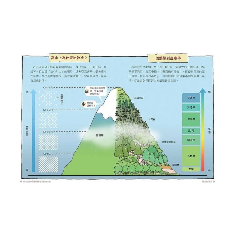 達克比辦案17：圈谷救援隊：高山生態環境與臺灣山脈的特色