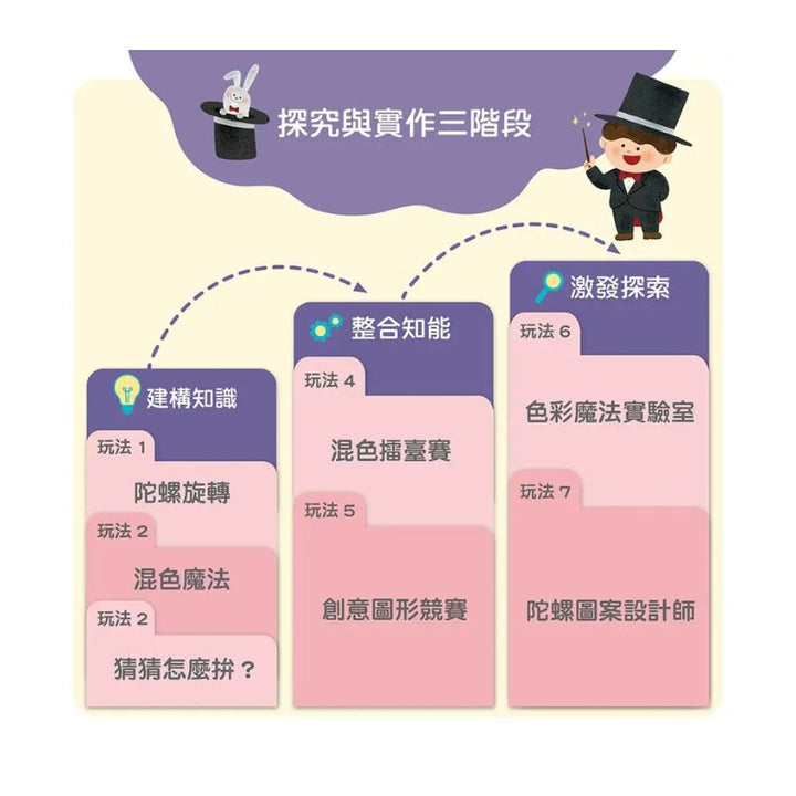 奇幻陀螺