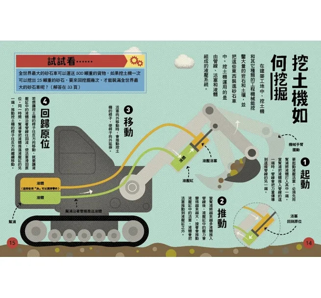 給孩子的現代科技圖解百科套書（全套2冊）：小學生的【科技奧祕大發現＋機械運作大發現】（隨書附防水書套）