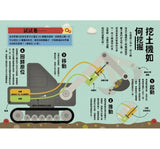 給孩子的現代科技圖解百科套書（全套2冊）：小學生的【科技奧祕大發現＋機械運作大發現】（隨書附防水書套）
