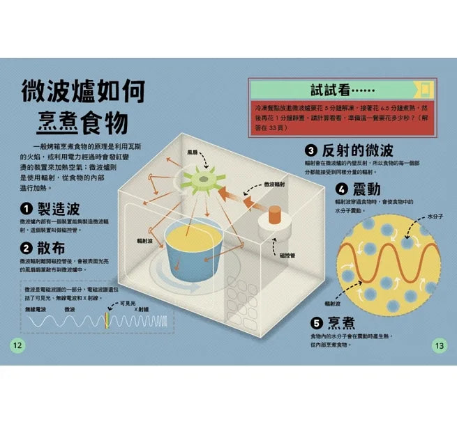 給孩子的現代科技圖解百科套書（全套2冊）：小學生的【科技奧祕大發現＋機械運作大發現】（隨書附防水書套）