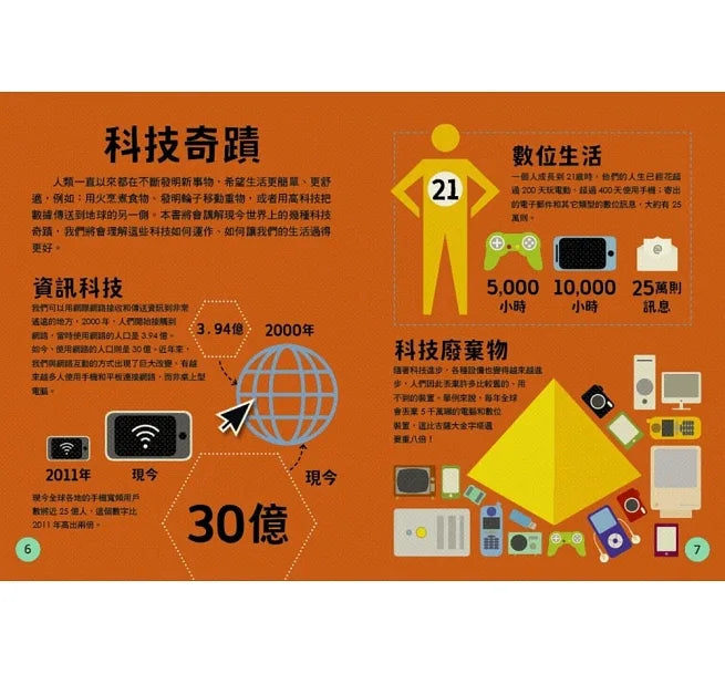 給孩子的現代科技圖解百科套書（全套2冊）：小學生的【科技奧祕大發現＋機械運作大發現】（隨書附防水書套）