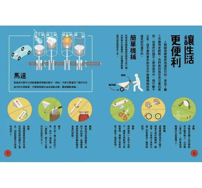 給孩子的現代科技圖解百科套書（全套2冊）：小學生的【科技奧祕大發現＋機械運作大發現】（隨書附防水書套）