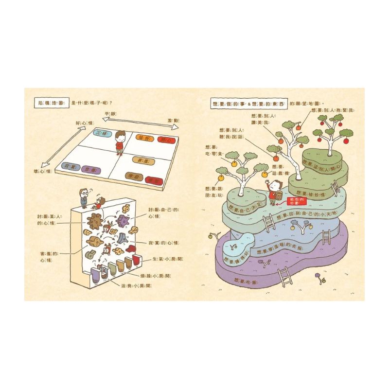 請問我現在到底在哪裡？