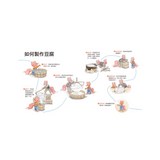 磨豆腐