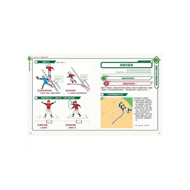 就是愛打棒球！讓你技巧進步的漫畫圖解棒球百科