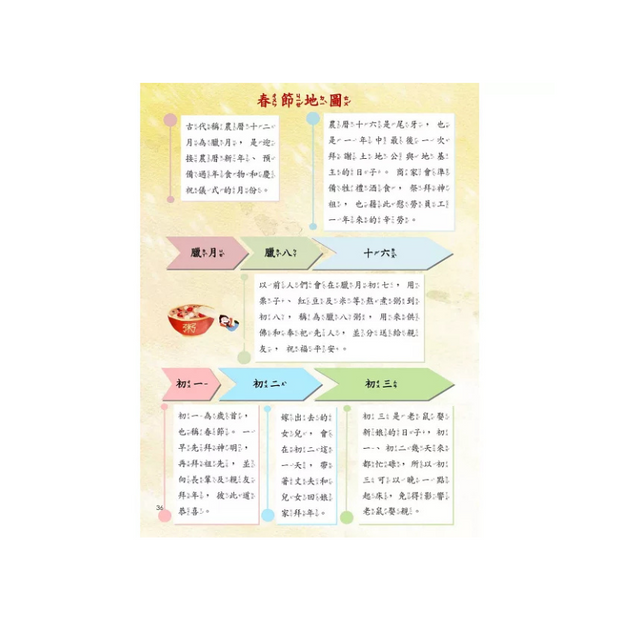 新年傳統習俗故事套書：年獸來了，快跑！+十二生肖小神仙