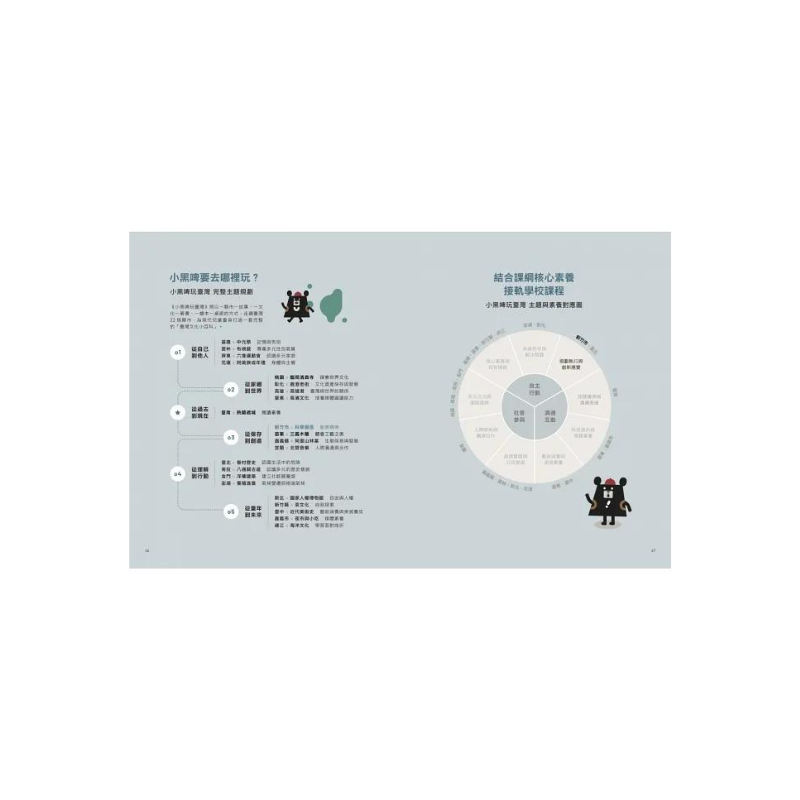 小黑啤玩臺灣：竹市篇－起大風 | 科學園區x創客精神