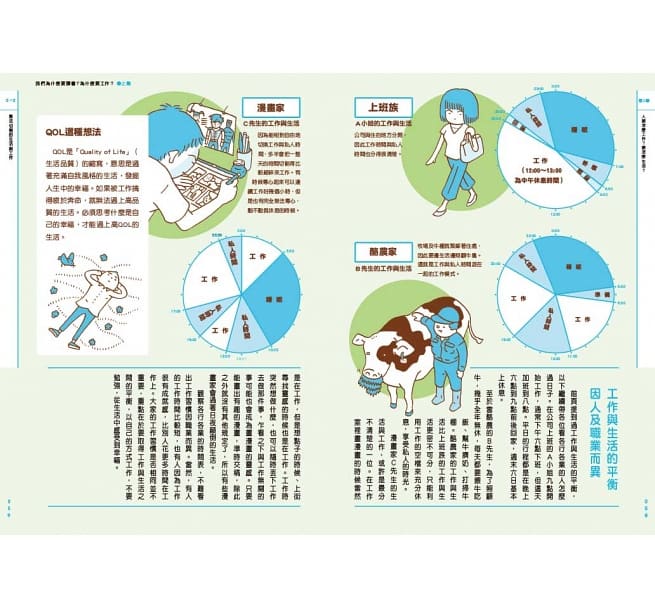 我們為什麼要讀書？為什麼要工作？： 認識世界與自己，啟動未來無限可能（全套兩冊）