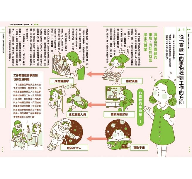 我們為什麼要讀書？為什麼要工作？： 認識世界與自己，啟動未來無限可能（全套兩冊）
