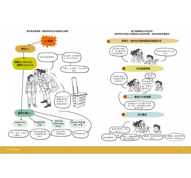 圖解孩子的失控小劇場： 阿德勒正向教養，終結2-12歲孩子的無理取鬧，親子一同與情緒作朋友