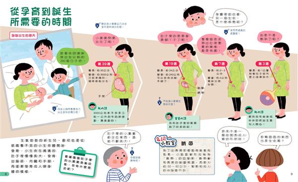 我的第一套生命科學繪本系列: 一起認識生命誕生、生命消逝與生命意義 1-3 (3冊合售)