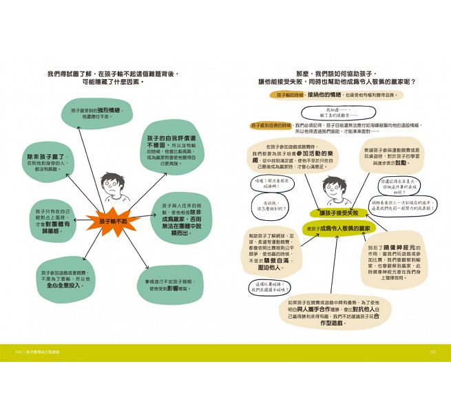 圖解孩子的失控小劇場： 阿德勒正向教養，終結2-12歲孩子的無理取鬧，親子一同與情緒作朋友