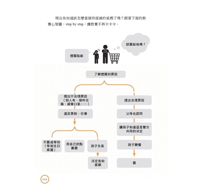 教養的真相：圖解孩子講不聽、叫不動，大人該懂的破冰對話（王宏哲全圖解教養的真相+神奇魔杖互動學習書）