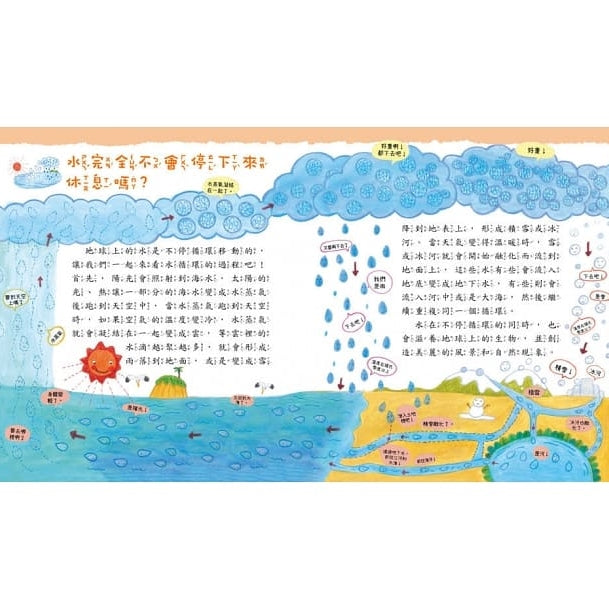 走！深海大冒險【海洋的特徵與變動】