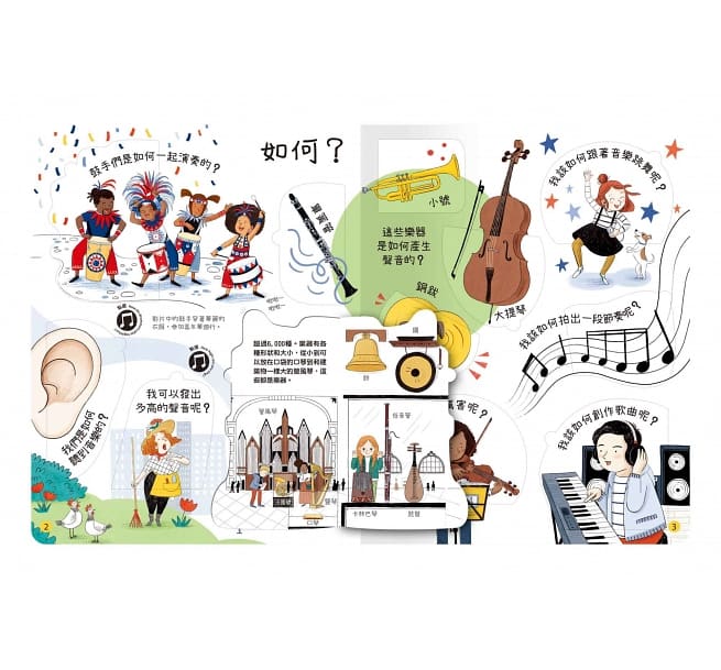 想問什麼翻翻書-關於音樂你想知道什麼？