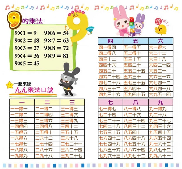 口袋聲音書歡唱套組（全套4冊：忍者兔唱中文兒歌、忍者兔唱英文兒歌、忍者兔學唐詩、忍者兔學九九乘法）