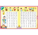 FOOD超人小手點讀必學啟蒙大全(唐詩+三字經+弟子規)
