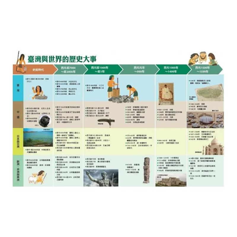 少年讀臺灣：認識歷史、地理與生態(全套3冊)