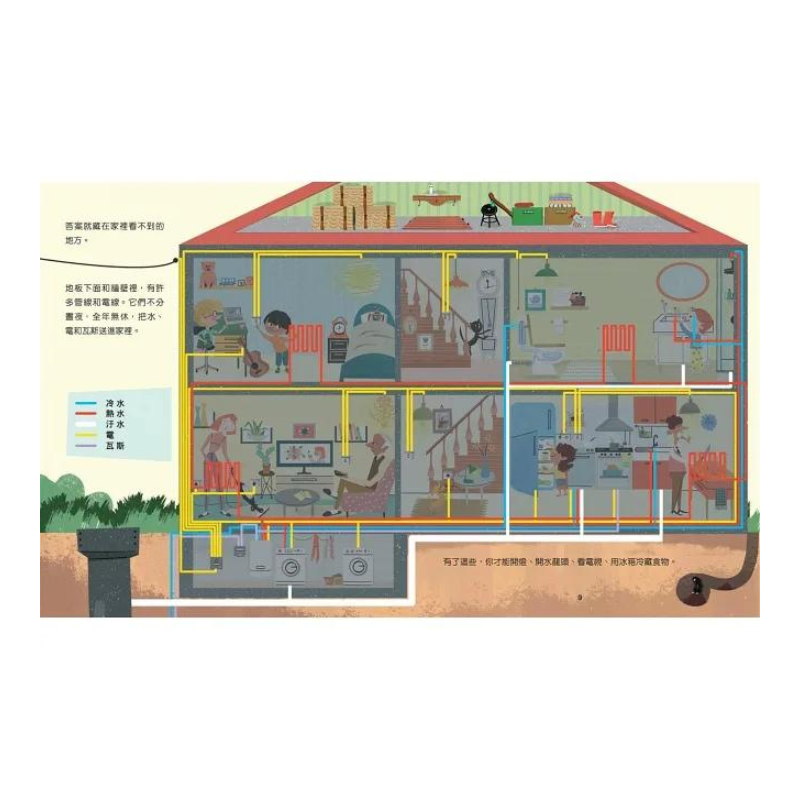 哪兒來系列繪本(共3冊)