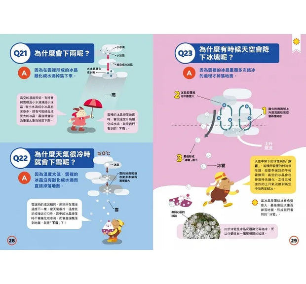 中小學生必讀100問系列套書（天氣 X 地震 X 天文 X 海洋）：最強圖解X超酷實驗 破解一百個不可思議的氣象、地科、宇宙、大海祕密