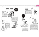 超科少年套書（共八冊）