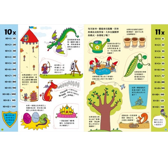 128翻翻樂：有趣的乘法表