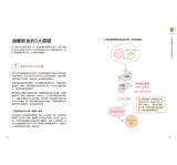 減醣快瘦 氣炸鍋料理：減醣實證者小魚媽╳體態雕塑營養師Ricky，量身打造58道增肌減脂減重餐