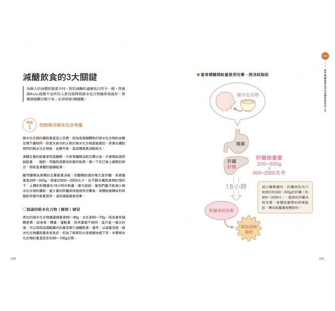 減醣快瘦 氣炸鍋料理：減醣實證者小魚媽╳體態雕塑營養師Ricky，量身打造58道增肌減脂減重餐