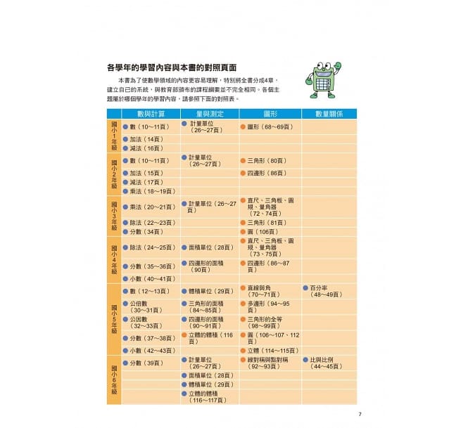 史上最強圖解數學