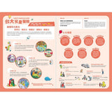台大兒童醫院多多書：守護孩子健康的奇幻樂園