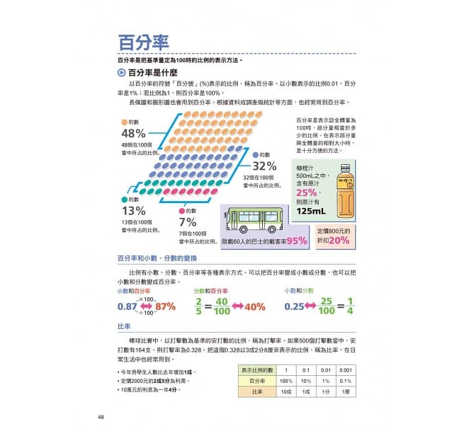史上最強圖解數學